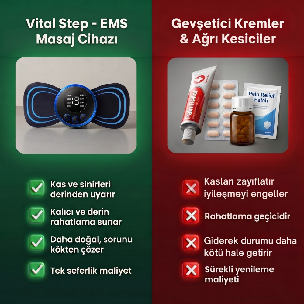 Elektrik Akımlarıyla Çalışan Ağrı Giderici Cihaz