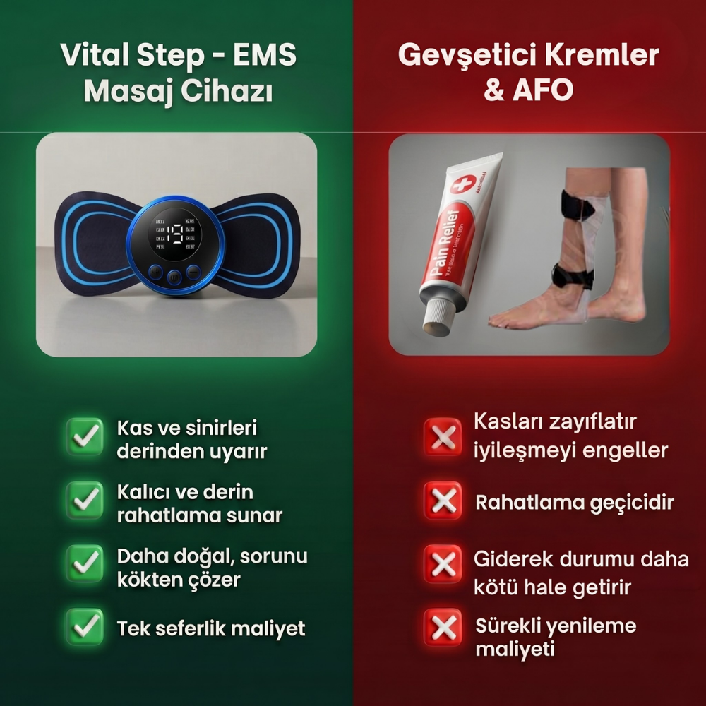 Elektrik Akımlarıyla Çalışan Fizyoterapi Cihazı
